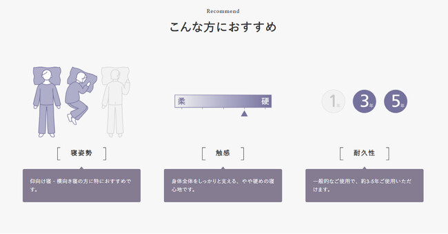 人の3つの行動『寝る・座る・しまう』を快適にする寝室ブランドEMOORがブランドサイトをオープンしました！
