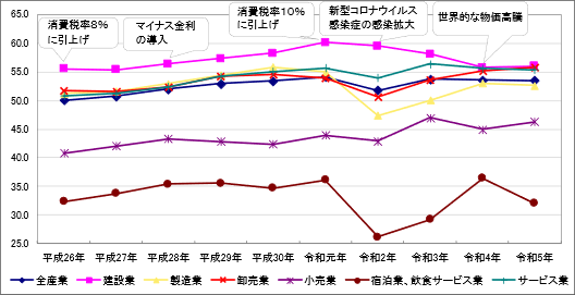 ＜黒字企業割合は53.5％＞令和６年版「ＴＫＣ経営指標（BAST）」を発行