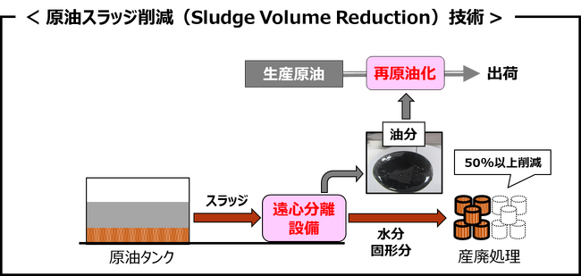 原油スラッジを削減する新規開発技術が石油学会技術進歩賞を受賞