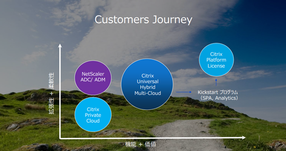 ダイワボウ情報システム、Citrixとのディストリビューター契約を締結
