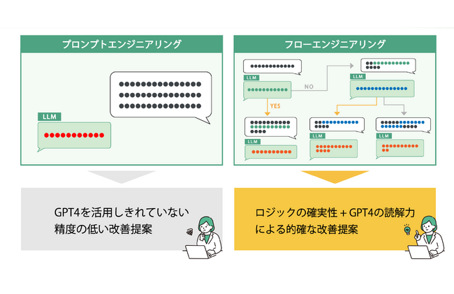 カラクリ、チャットボットの役に立たない回答をゼロへ！GPT-4を活用した「AIアドバイザー機能」の提供開始