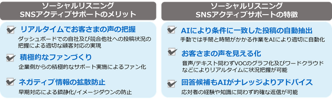 生成AIが導くソーシャルリスニング＆アクティブサポート