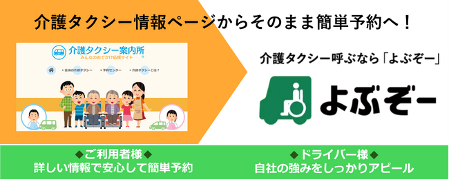 介護タクシー予約アプリ「よぶぞー」が、「介護タクシー案内所」と協業を開始～介護タクシー情報ページから配車予約できる新プランを2024年7月1日に提供開始～