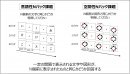 Nバック課題の一例