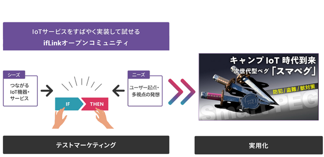 ifLinkオープンコミュニティから生まれた商品がクラウドファンディングへ！キャンプIoT時代到来～次世代型ペグ「スマペグ」～