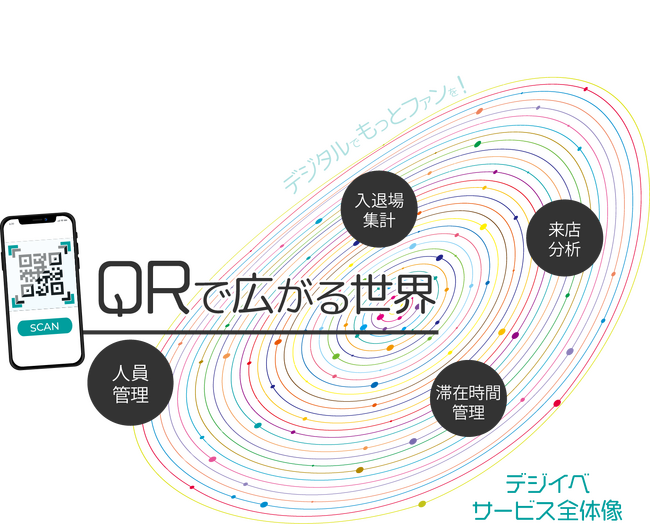 リストバンド×ITの新サービス「GiG-BAND(R) PLUS」をリリース