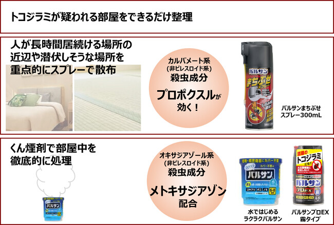 スーパートコジラミ（ピレスロイド抵抗性トコジラミ）に対する医薬品「バルサンまちぶせスプレー」「バルサンくん煙剤」の併用効果について