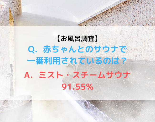 利用するサウナはミスト・スチームが8割！乳児とサウナ利用の実態調査【Part2】