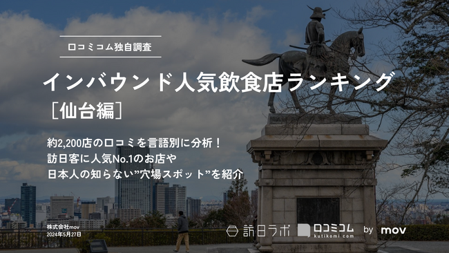 【独自調査】外国人に人気の飲食店ランキング【仙台編】1位は「たんや善治郎 駅前本店」：インバウンド人気飲食店ランキング　#インバウンドMEO
