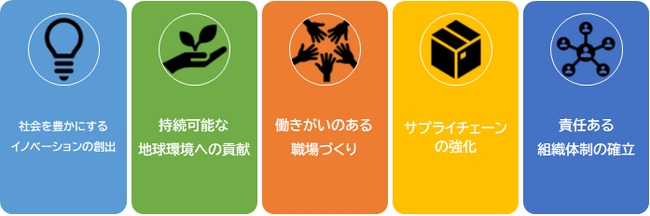 【SDGs】マテリアリティ（重要課題）の取り組みについて