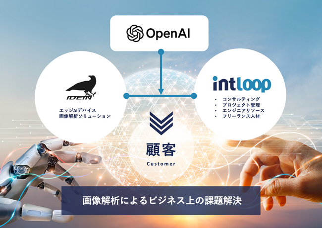 INTLOOPがエッジAIソリューションを提供するIdeinと包括的な協業を開始