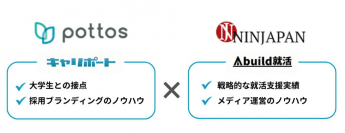 当社連結子会社ポトス、戦略就活塾NINJAPANと業務提携のお知らせ