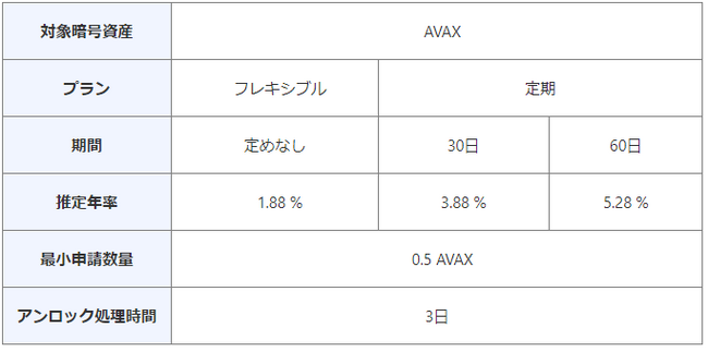 【暗号資産取引所のOKCoinJapan】『アバランチ（AVAX）』ステーキングサービス開始のお知らせ