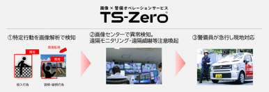 東急電鉄車両基地で画像解析を使った警備オペレーションサービスを開始～「TS-Zero(R)」※1東急電鉄駅に続き2例目の採用～