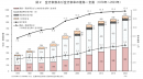 出典:「令和5年住宅・土地統計調査結果」(総務省統計局)) 出典:「令和5年住宅・土地統計調査結果」(総務省統計局))