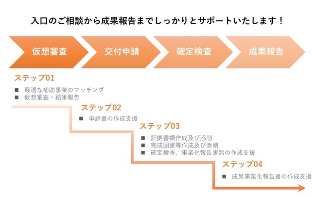 【北浜グローバル経営株式会社様とご提携のあった企業様】同社とご提携されていた企業様向けに、弊社では補助金事業のトータルサポートや交付申請・実績報告等の補助金全般に係るサポートのご提供を開始します。