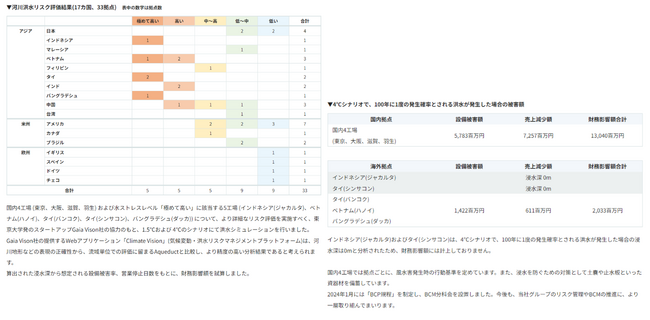 サカタインクス、「Climate Vision」 を活用しサステナビリティ情報を開示