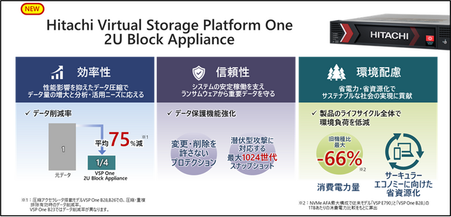 アーキテクチャーを刷新した次世代ミッドレンジストレージを販売開始