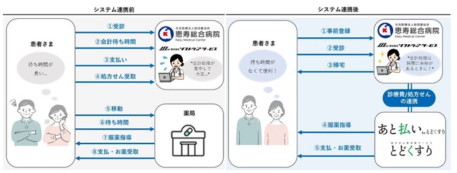 おかぴファーマシー、電子カルテシステムと連携した処方せん薬宅配サービスの提供を開始