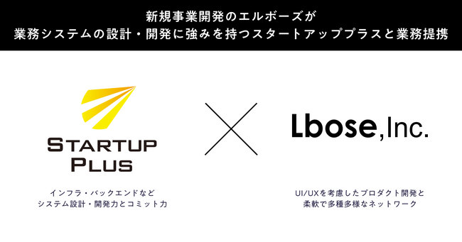 エルボーズがスタートアッププラスと業務提携