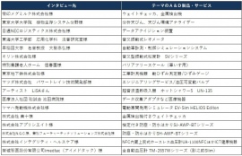 Ａ＆Ｄは、情報マガジン『ＷＡＹ』VOL.41を発行いたします。今号は金属検出機をご採用いただいているユーザー様へのインタビュー内容をご紹介いたします。