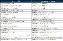 Ａ＆Ｄは、情報マガジン『ＷＡＹ』VOL.41を発行いたします。今号は金属検出機をご採用いただいているユーザー様へのインタビュー内容をご紹介いたします。