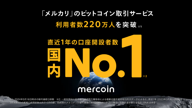 「メルカリ」のビットコイン取引サービス、直近1年の暗号資産口座開設数が業界No.1に