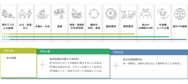 エアロエントリー、DJI AVATA 2のDJI機体保険の提供を開始！