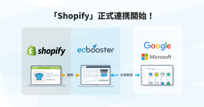 広告運用自動化ツール「EC Booster」、世界最大級のコマースプラットフォーム「Shopify」との正式連携を開始しました。
