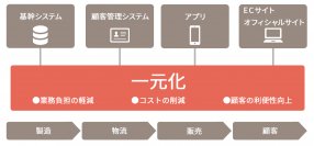 香港で100店舗以上展開「エーワンベーカリー」のO2Oアプリ開発、リリースから3ヵ月で会員登録者数10万人突破