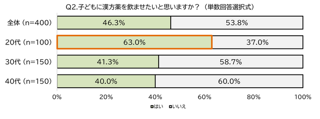 ～クラシエの漢方×子育て～　漢方薬は子どもにもおすすめ？“夏かぜ”の季節に向けて「子どもと漢方薬」について解説