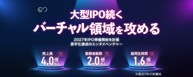 コネクトネットワーク株式会社がファンディーノで約1,000万円の資金調達。58名の投資家が応募中、達成率98％到達