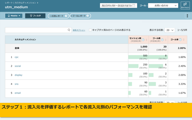 小川卓監修、Webサイトの閲覧行動から顧客の興味関心を捉える次世代型解析ツール「コンテンツアナリティクス」が流入元別の評価機能をアップデート