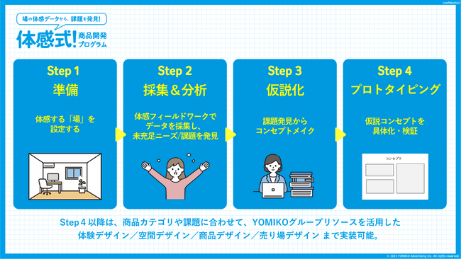 体感データから未充足ニーズを発見！YOMIKO、『体感式！商品開発 プログラム(TM)』の提供を開始