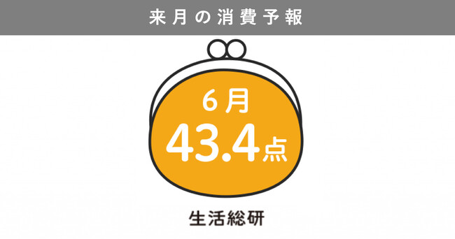 博報堂生活総研[来月の消費予報・2024年6月]（消費意欲指数）