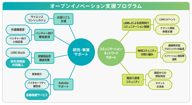 研究開発型スタートアップに対するバックオフィス支援を拡充　～研究用機器の調達および労務管理を支援～