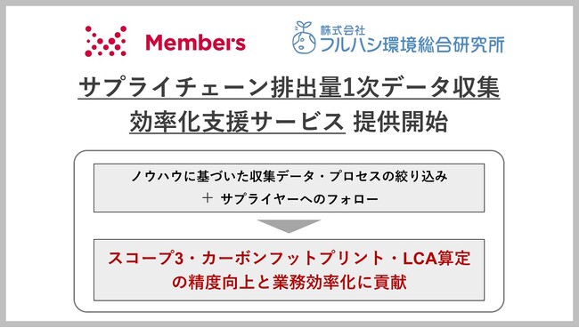 メンバーズとフルハシ環境総合研究所が「サプライチェーン排出量1次データ収集効率化支援サービス」の提供開始