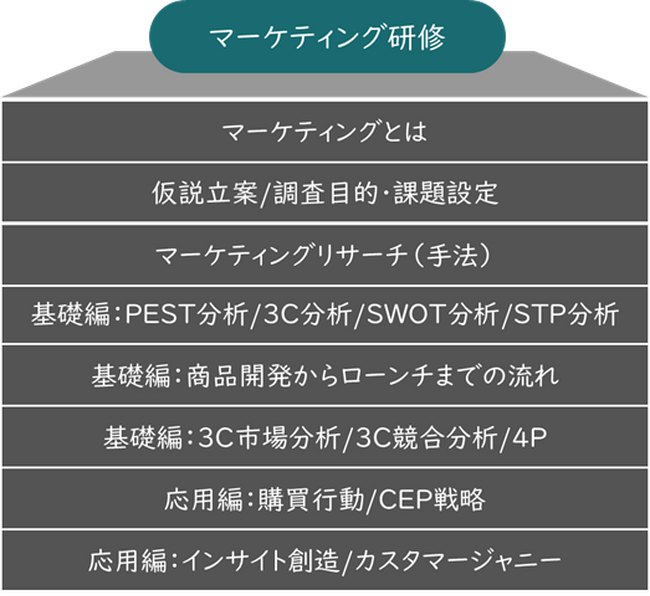 「マーケティング研修・インタビュア研修サービス」提供開始のお知らせ