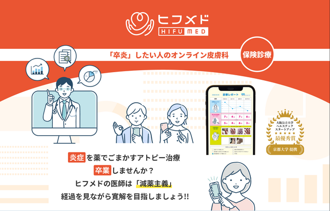 皮膚科専門オンライン診療サービス「ヒフメド」、診療枠を拡大し、医師の働き方改革に貢献