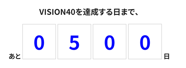 ビジョン制定4年で社員の平均年収28%アップ・営業利益が約4倍に目標の達成期限まで残り500日で約8割まで到達