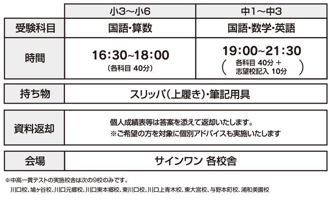 【埼玉県の進学塾サインワン】小学生の学力診断に！　6月8日・7月6日、小３～中３生対象の夏期オープンテスト開催！