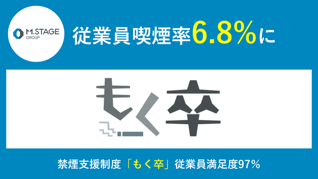禁煙支援制度「もく卒」で喫煙率6.8％に【5月31日は世界禁煙デー】