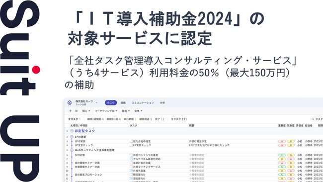 「全社タスク管理導入コンサルティング・サービス」（うち4サービス）、「IT導入補助金2024」の対象サービスに認定