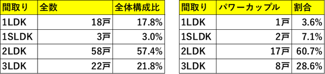 「湾岸タワーマンションを買っているのは誰なのか」を調査。本当に現在でも外国人は買っているのか？