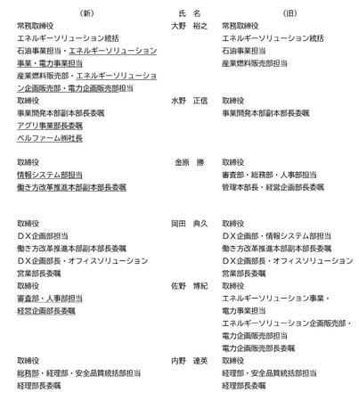 ２０２４年６月１日付鈴与商事の組織体制・役員体制の変更及び部長以上人事異動について