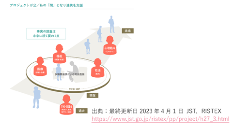 常翔啓光学園中高で教職員向け司法面接研修会