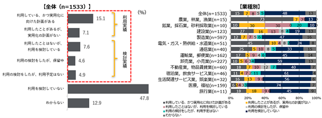 ＜「ドローンとMaaSに関するユーザー動向調査レポート」を一般公開＞データ活用による課題解決の促進傾向、リスキリングによる人材価値向上を示唆する結果に