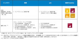 あおぞら ESG フレームワークローンに基づくシンジケート 方式ポジティブ・インパクト・ファイナンスの実行について