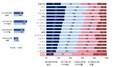 世界16の国と地域で実施、アクサのマインドヘルス調査　「心の健康」日本は最下位　持続可能な企業経営へ職場のサポート体制が重要