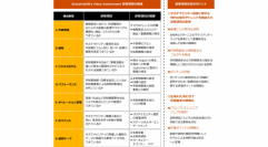 PwC Japanグループ、生成AIを活用した企業のサステナビリティ経営成熟度診断「Sustainability Value Assessment」を提供開始
